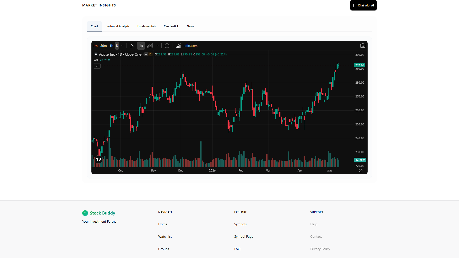 Stock Buddy — Your Investment Partner